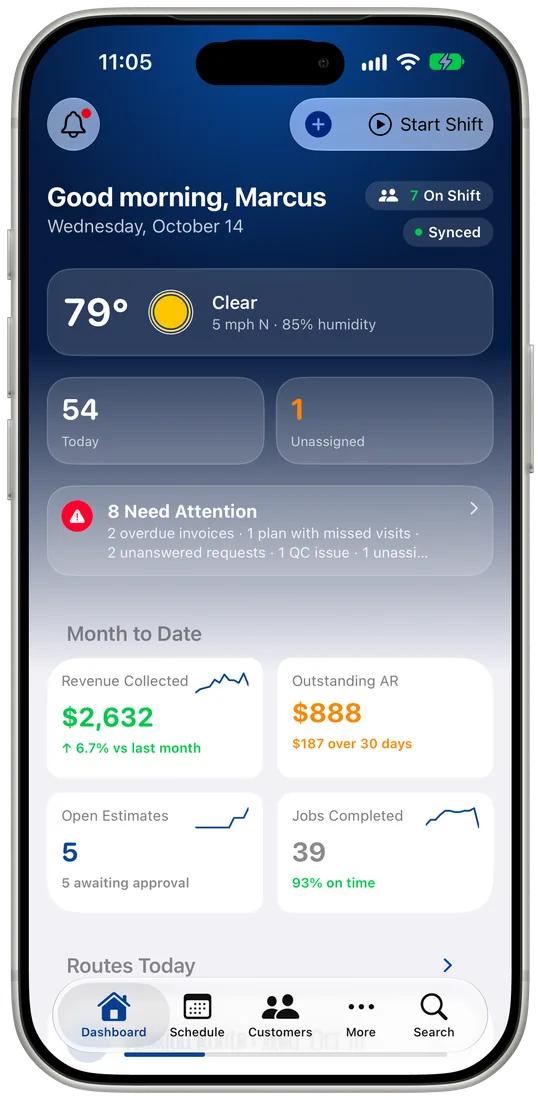 The owner's dashboard: today's jobs, weather and revenue
